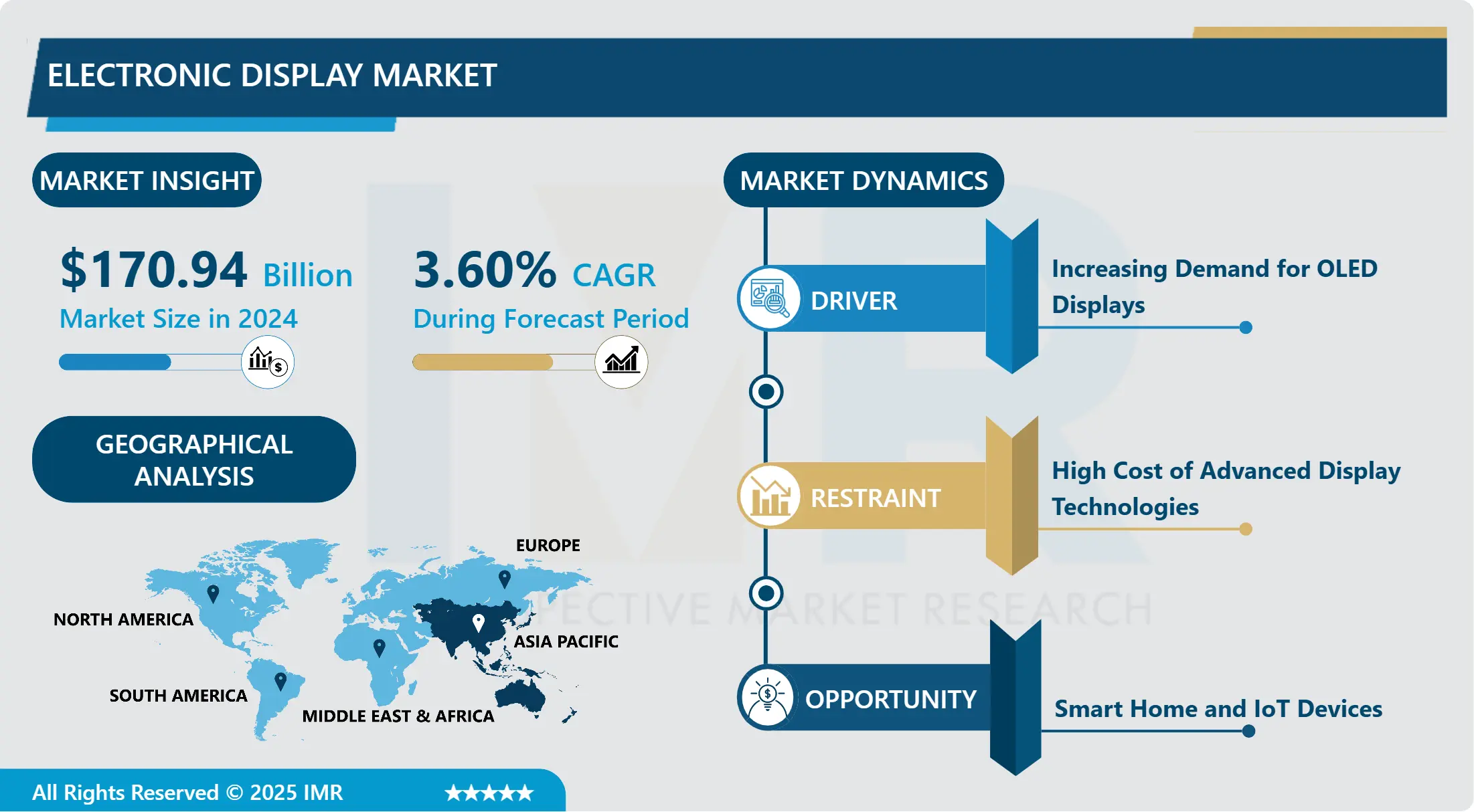Electronic Display Market-Comprehensive Study Report & Recent Trends