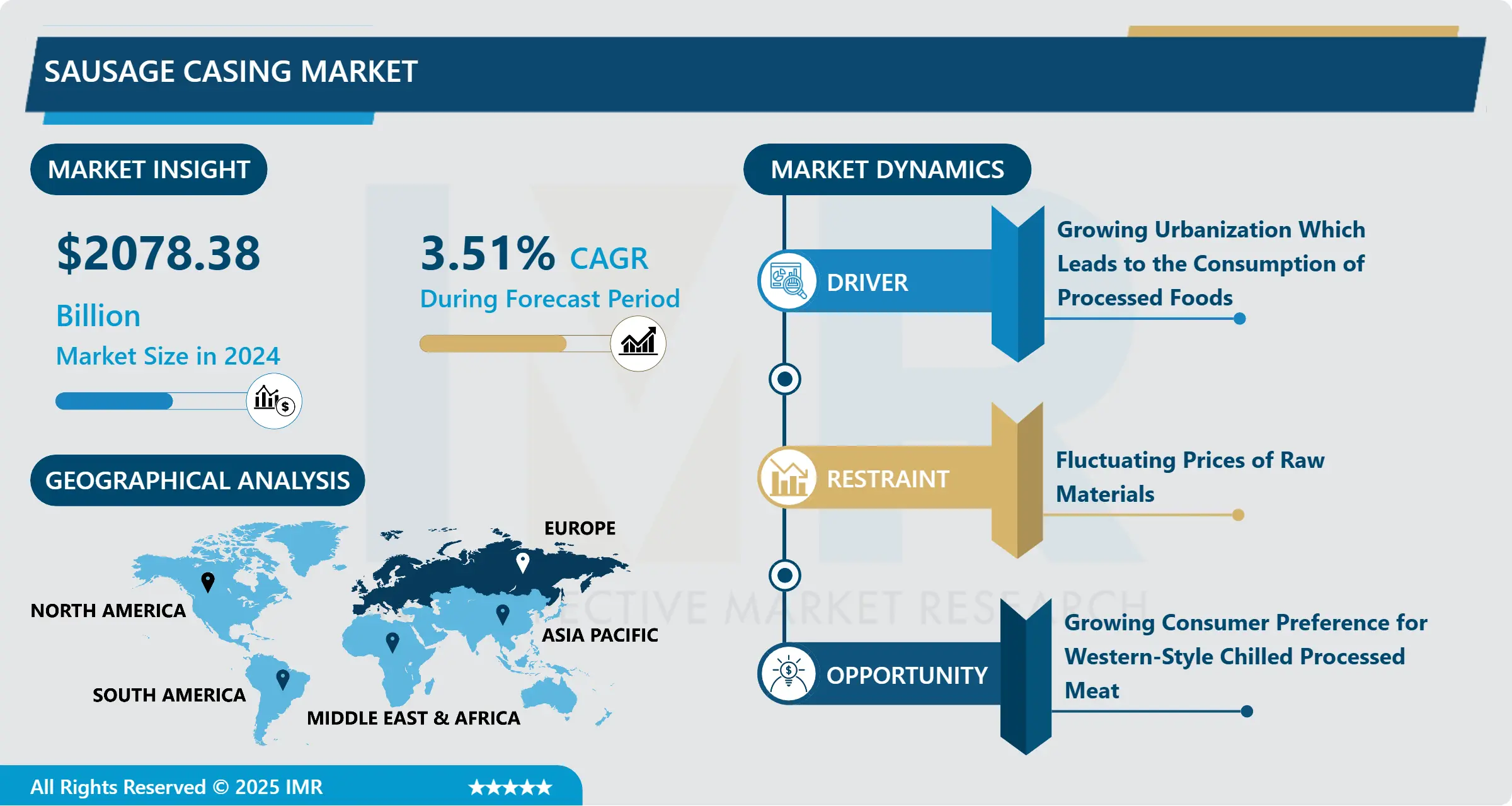 Sausage Casing Market-In-Deep Analysis Focusing on Market Share