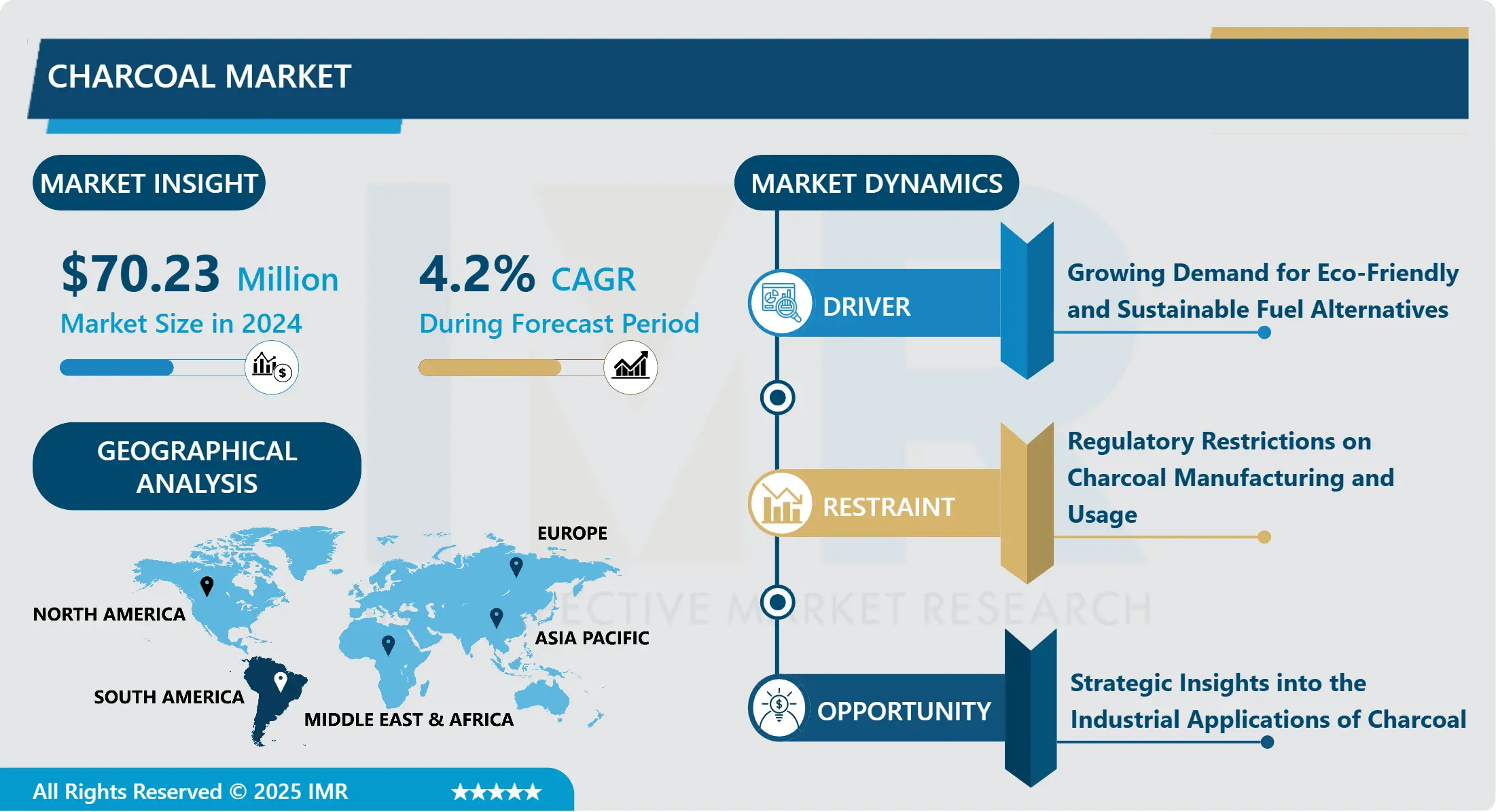 Charcoal Market-Comprehensive Study Report & Recent Trends