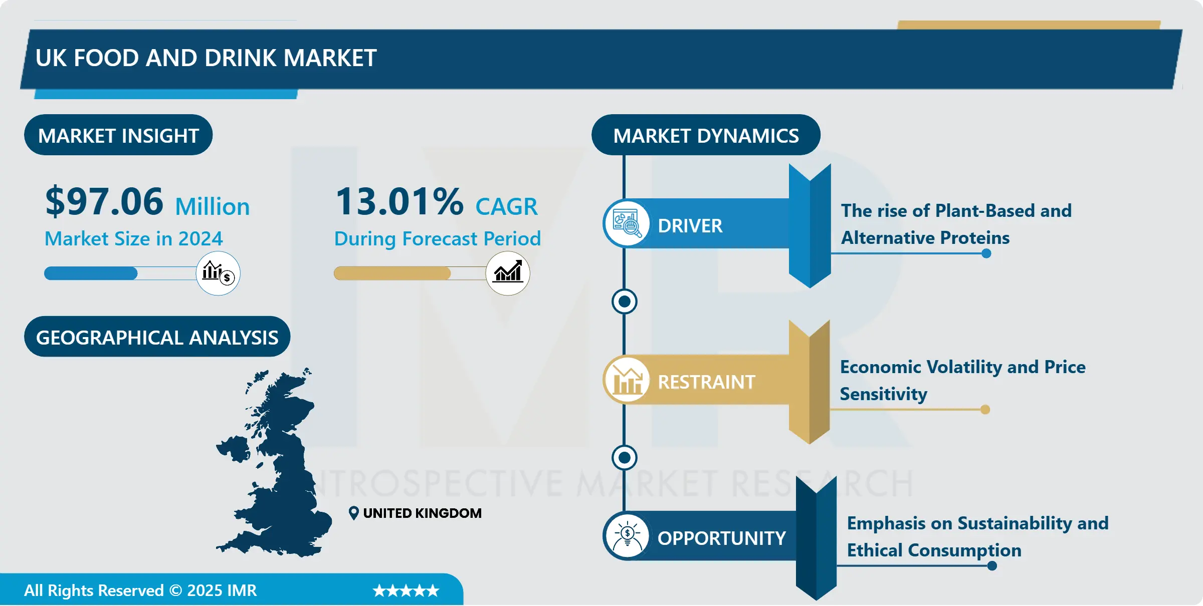 UK Food And Drink Market Analysis and Industry Trends
