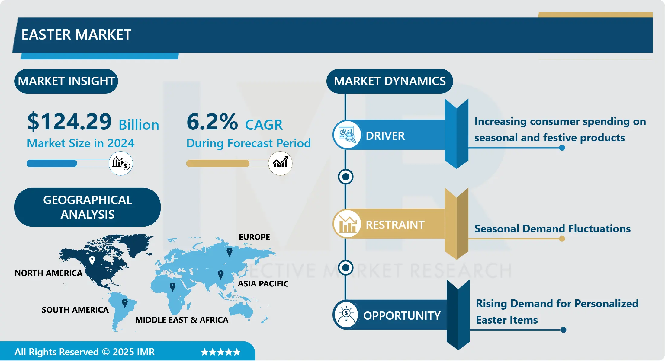 Easter Market - Comprehensive Study Report & Trends