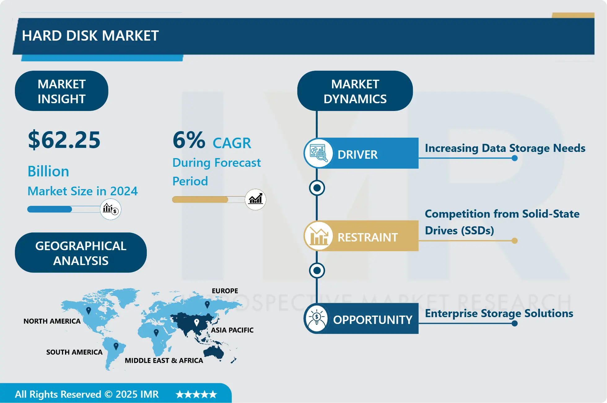 Hard Disk Market-In-Depth Insights & Growth By 2025-2032
