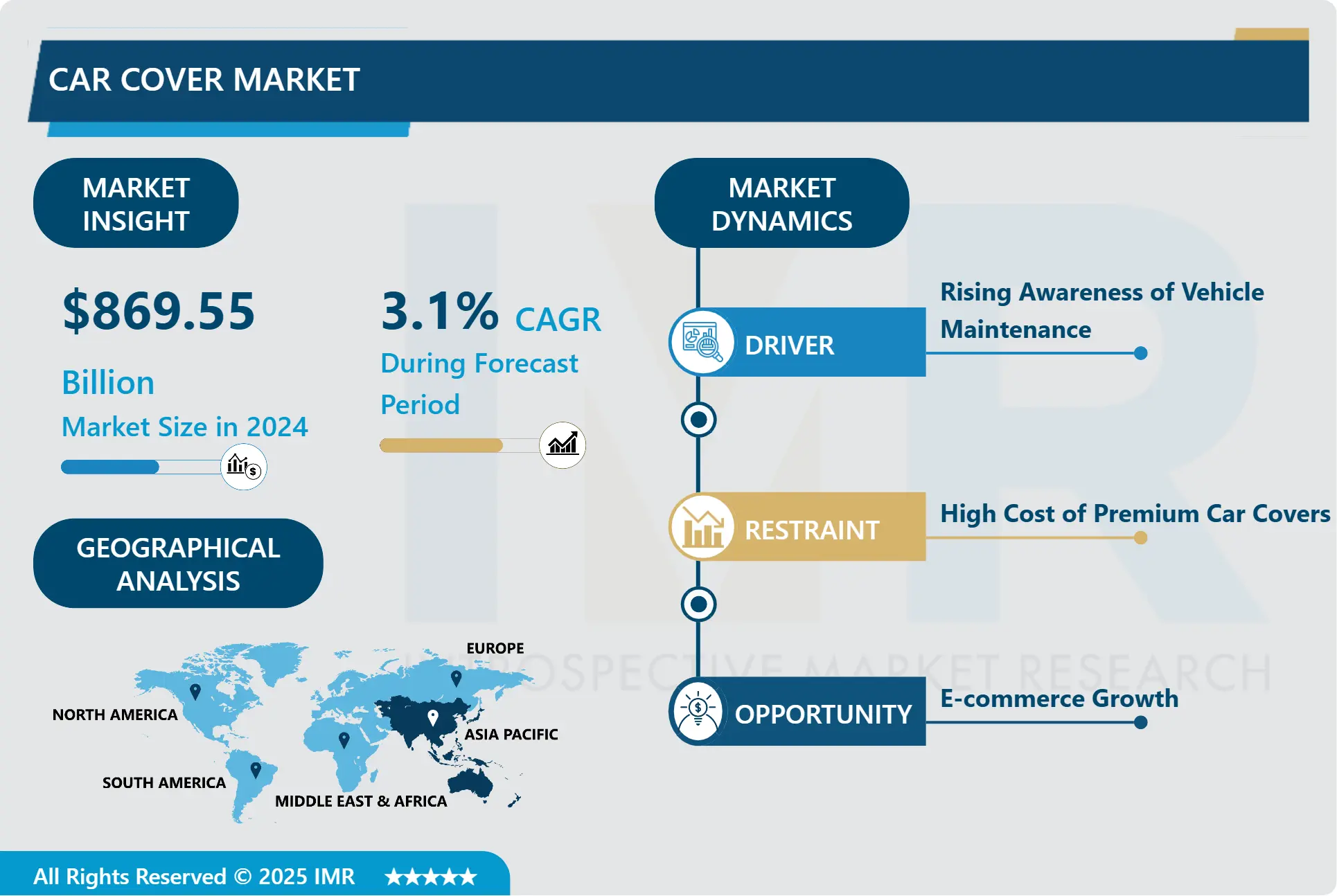 Car Cover Market - Comprehensive Study Report & Recent Trends