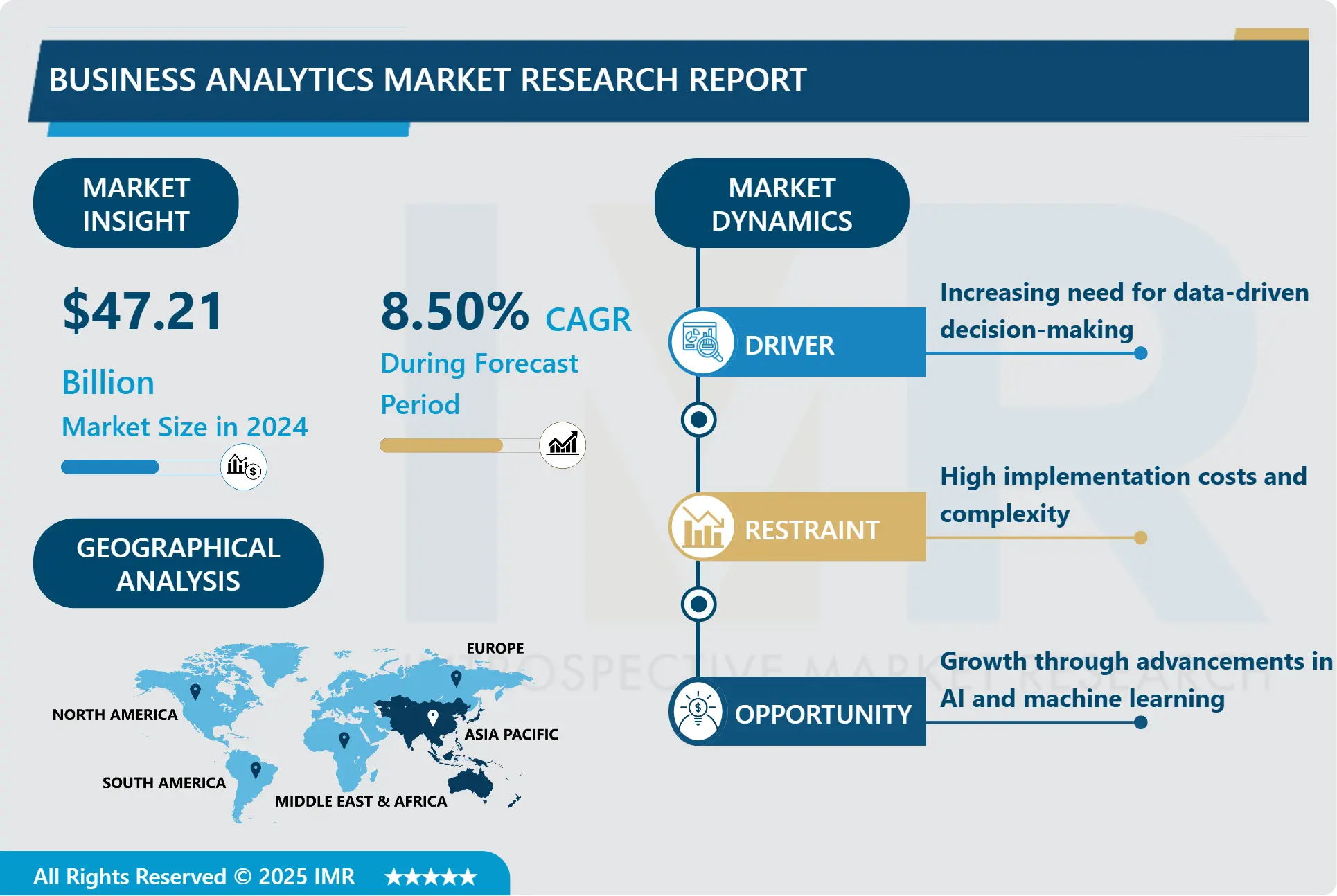 Business Analytics Market - Global Industry Growth and Trend Analysis