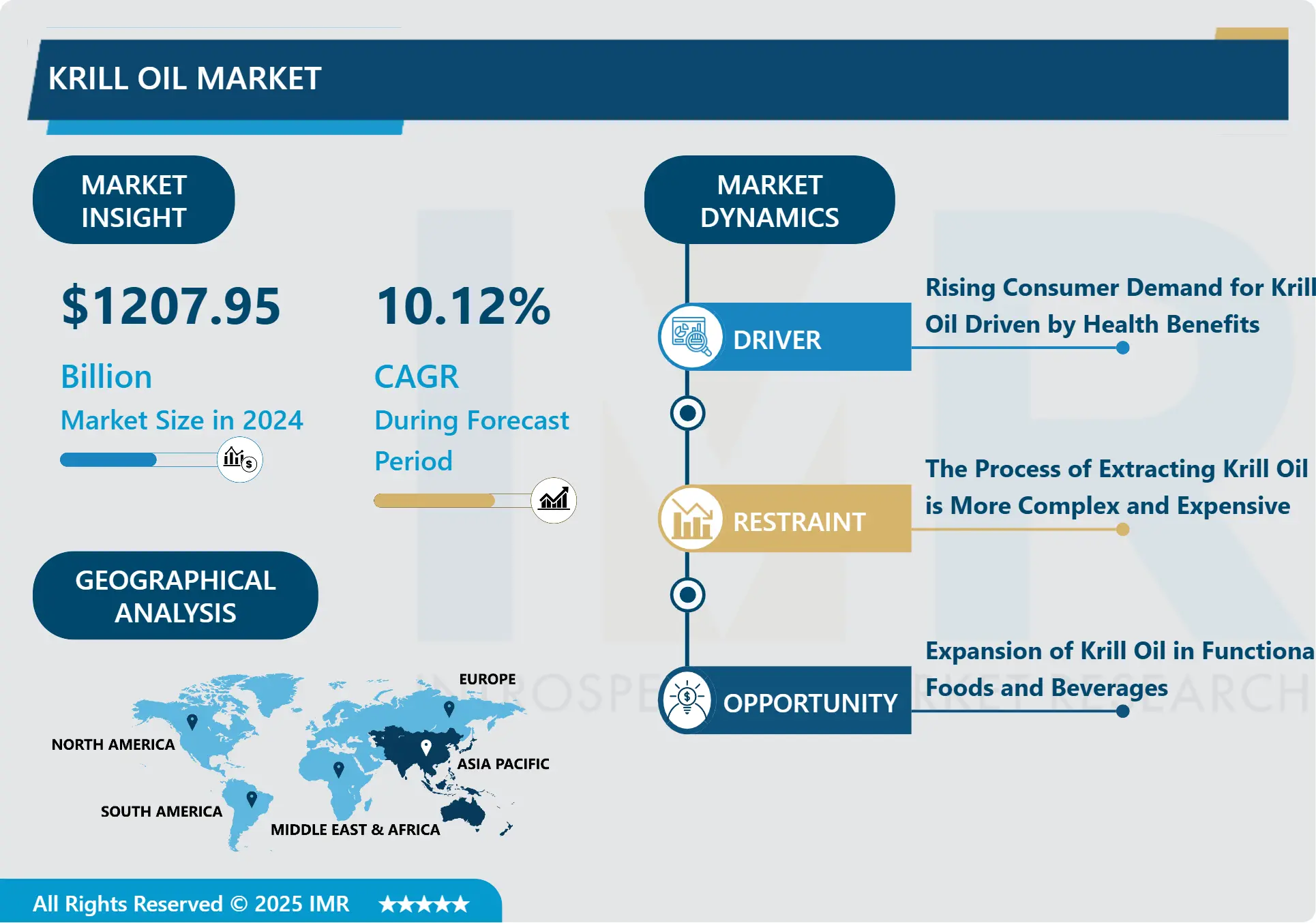 Krill Oil Market-Global Demand & Upcoming Industry Trends