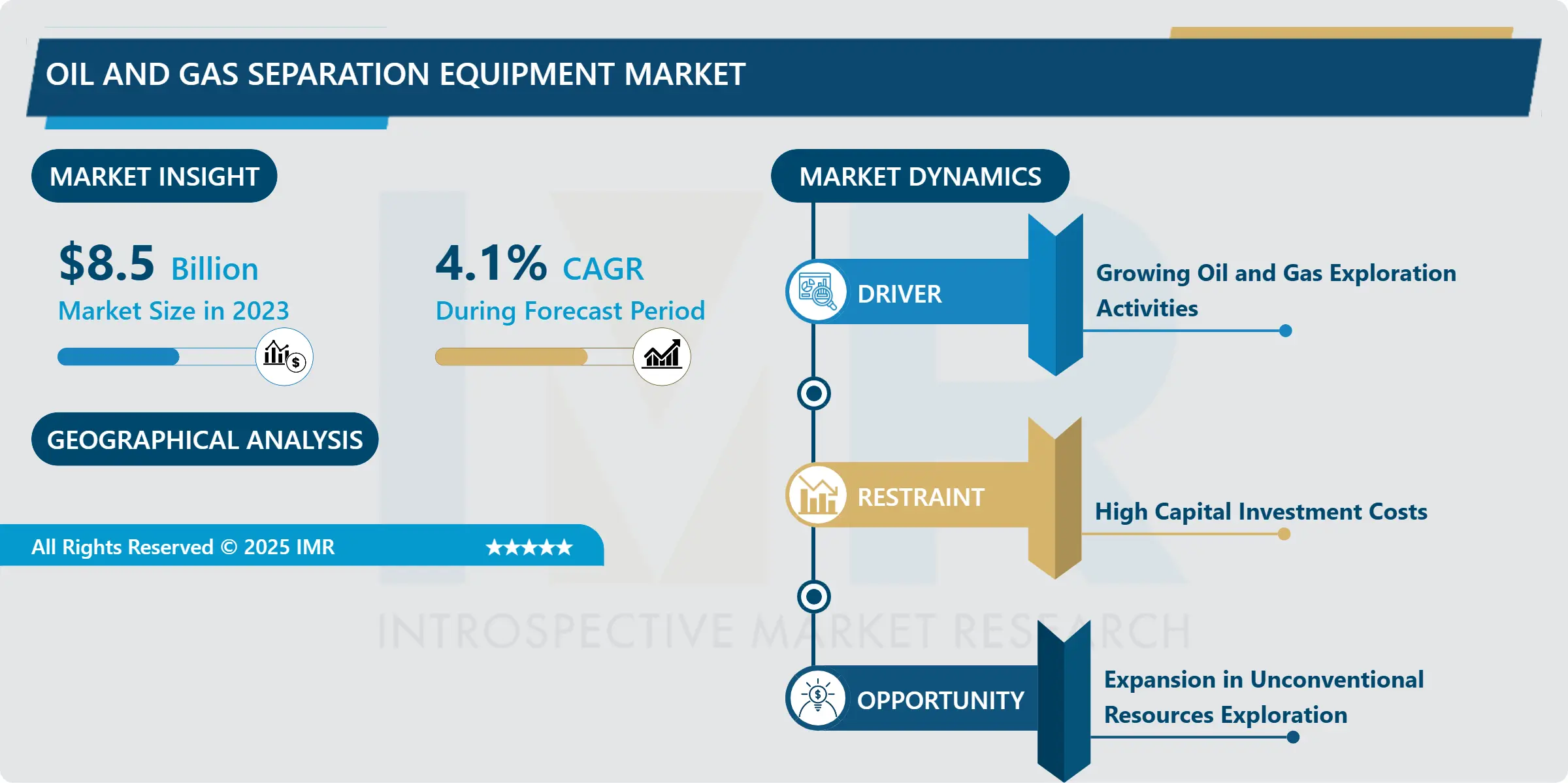 Oil and Gas Separation Equipment Market: Trends, Analysis & Future Outlook (2024-2032)
