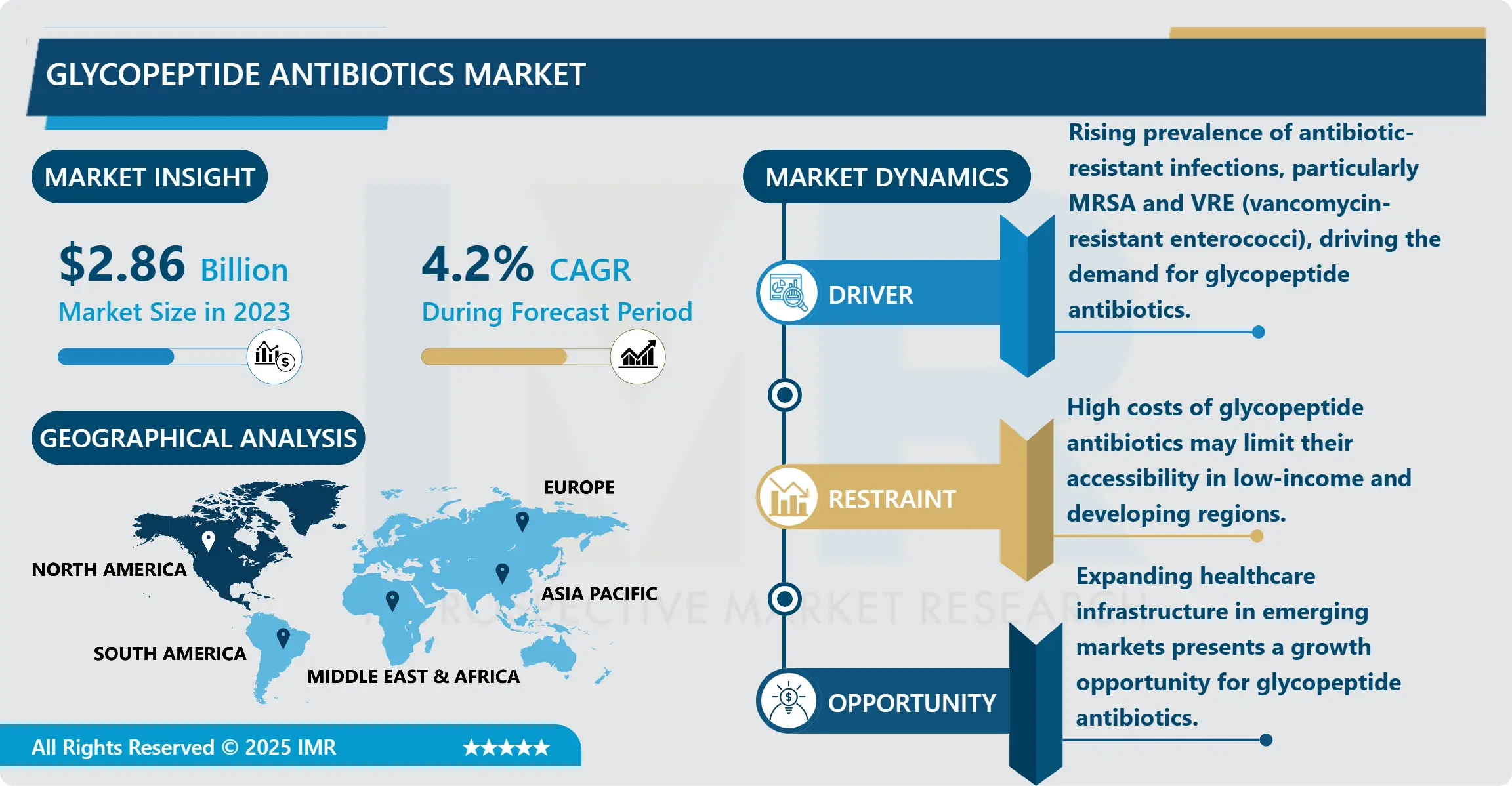 Glycopeptide Antibiotics Market Share, Trends & Market Forecast (2024-2032)