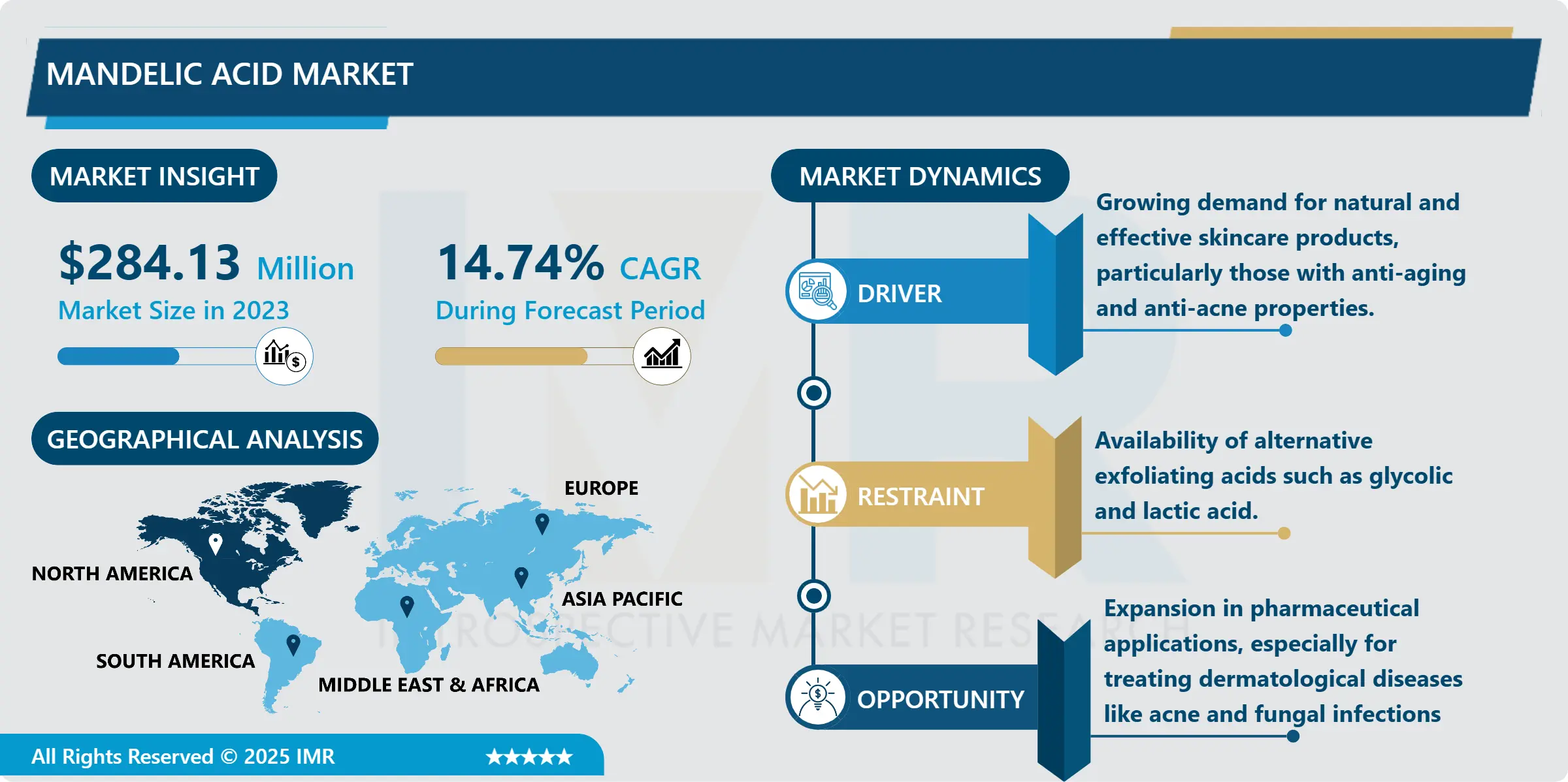 Mandelic Acid Market Comprehensive Analysis & Growth Outlook to 2032