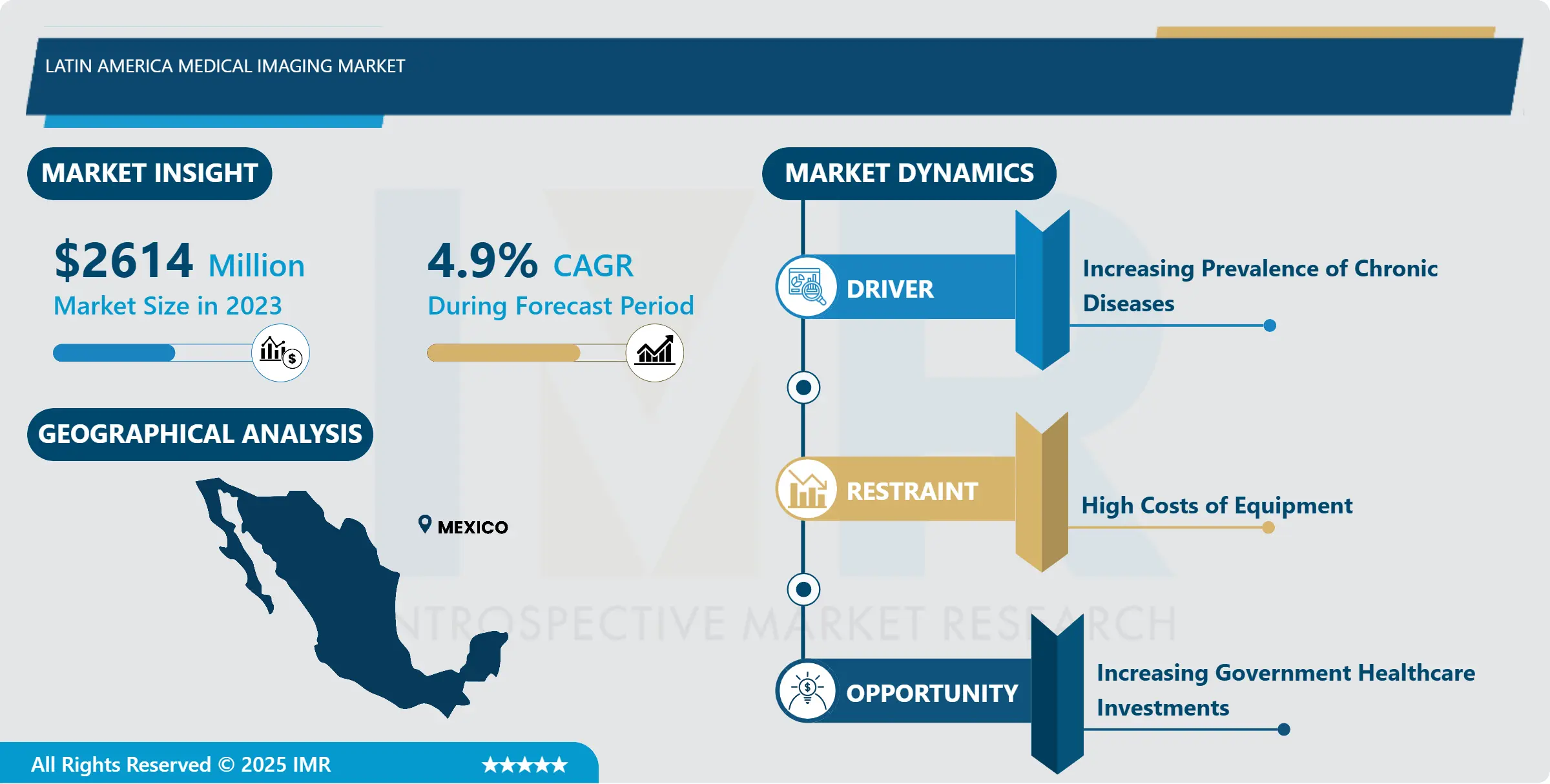 Latin America Medical Imaging Market Insights, Size, Share & Growth Forecast to 2032