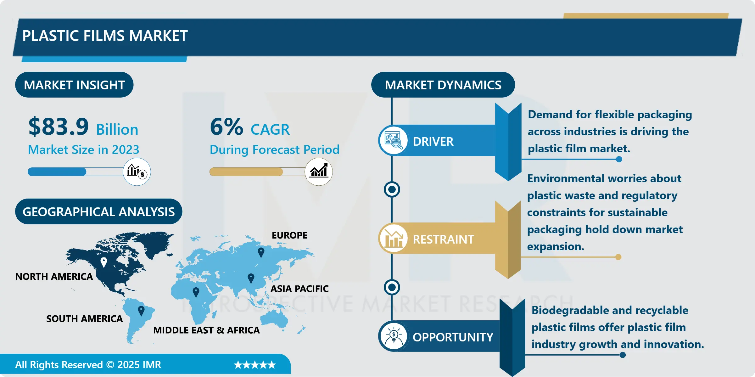 Plastic Films Market Trends, Analysis & Future Outlook (2024-2032)