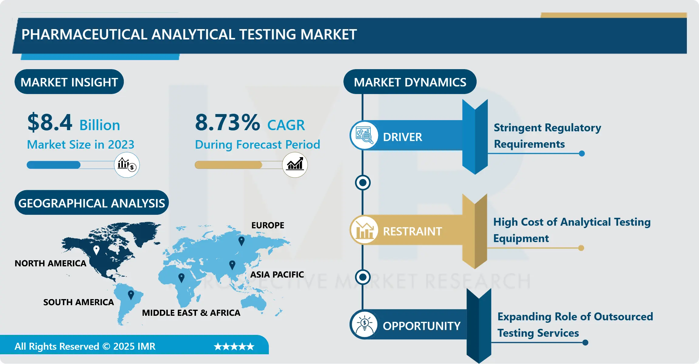 Pharmaceutical Analytical Testing Market Size, Share, Growth & Forecast (2024-2032)