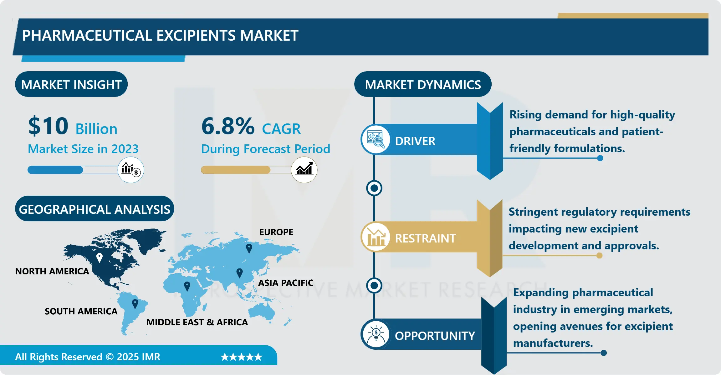 Pharmaceutical Excipients Market Size, Share, Growth & Forecast (2024-2032)