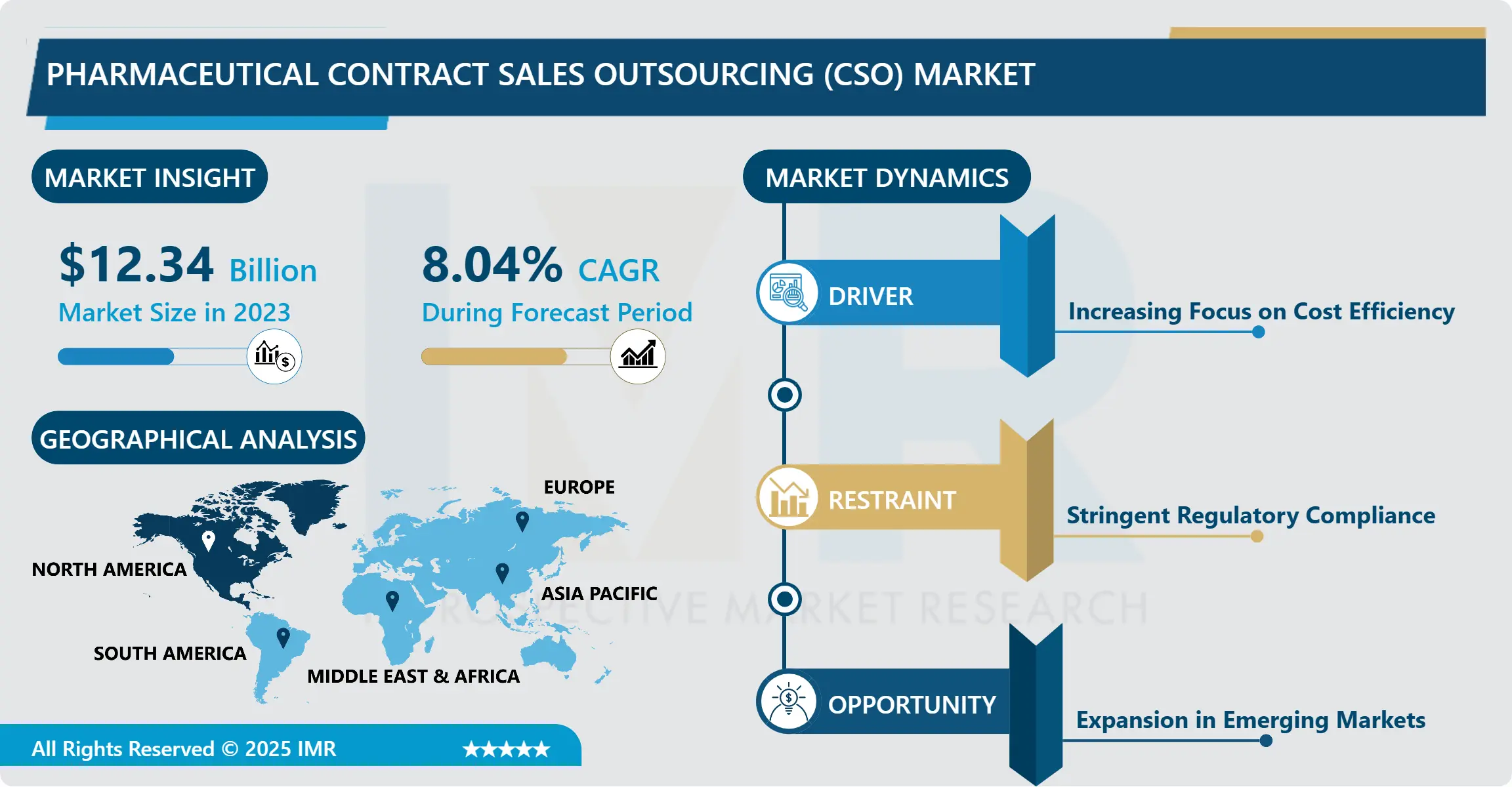 Pharmaceutical Contract Sales Outsourcing (CSO) Market Size, Share, Growth & Forecast (2024-2032)