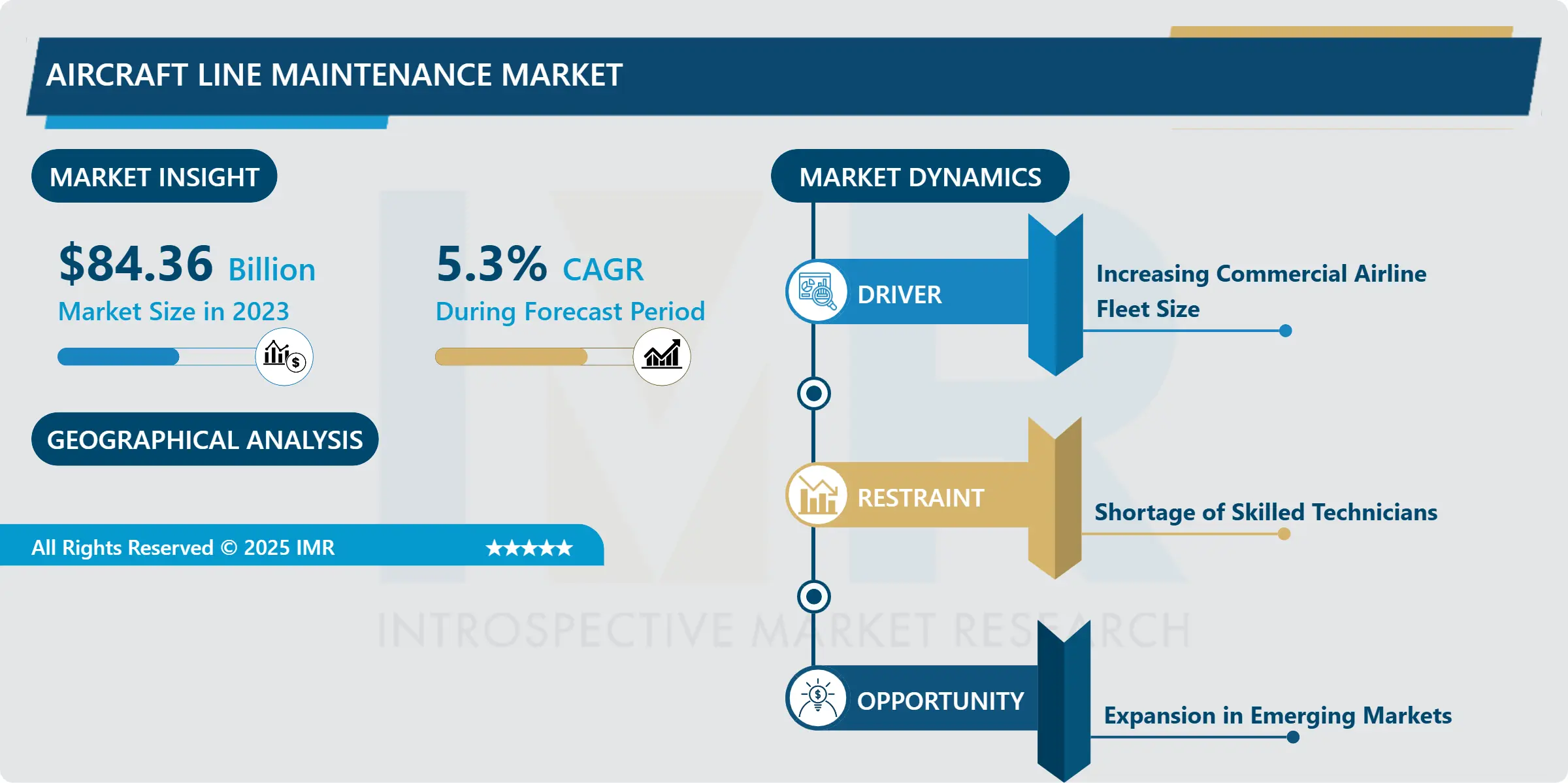 Aircraft Line Maintenance Market Size, Share, Growth & Forecast (2024-2032)