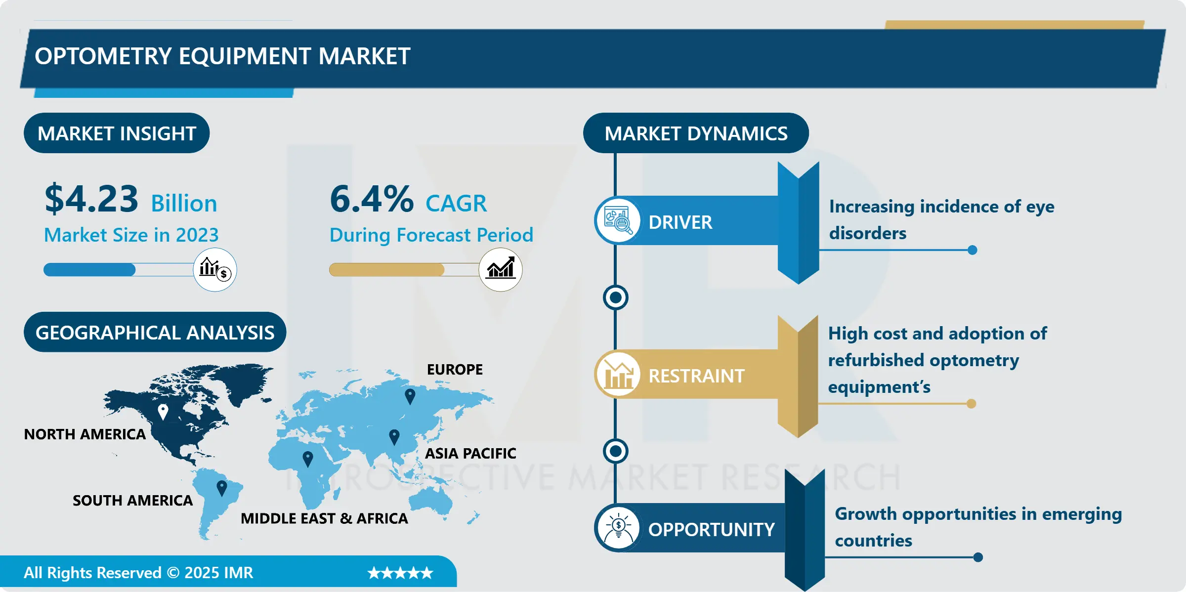 Optometry Equipment Market Size, Share, Growth & Forecast (2024-2032)