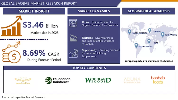 Baobab Market - Comprehensive Study Report with Recent Trends (2024- 2032)