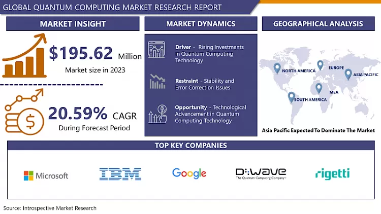 Quantum Computing Market - Overview and Outlook by Potential Growth (2024- 2032)