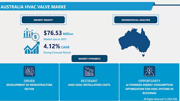 Australia HVAC Valve Market - Share Analysis (2024–2032)