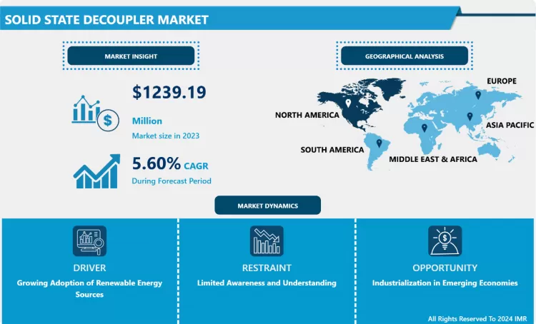 Solid State Decoupler Market - Global Size & Upcoming Industry Trends 2024-2032
