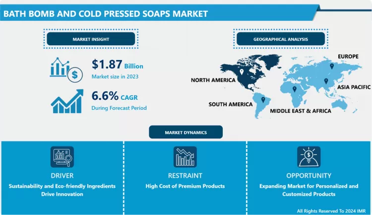 Bath Bomb & Cold Pressed Soaps Market - Current Analysis 2024-2032