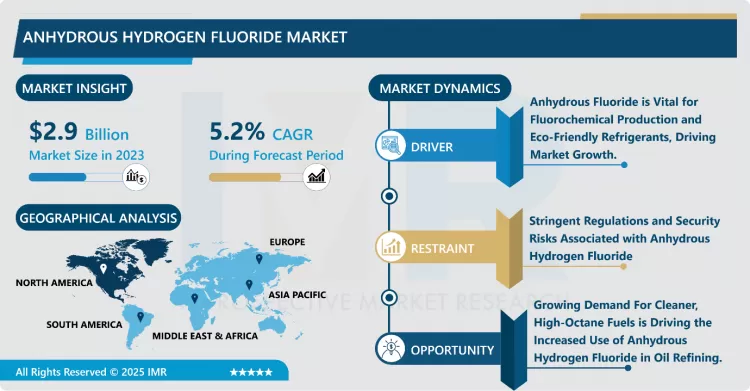 Anhydrous Hydrogen Fluoride Market - Trend, Growth, Forecast 2024–2032