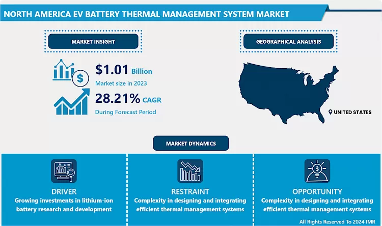 North America EV Battery Thermal Management System Market - Share Analysis (2024–2032)