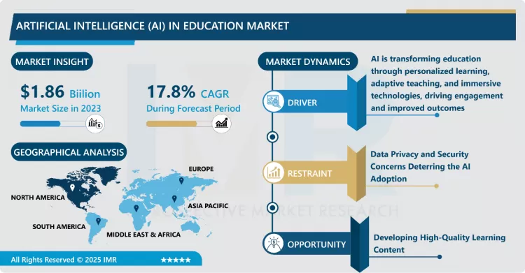 Artificial Intelligence (AI) in Education Market - Share Analysis (2024–2032)