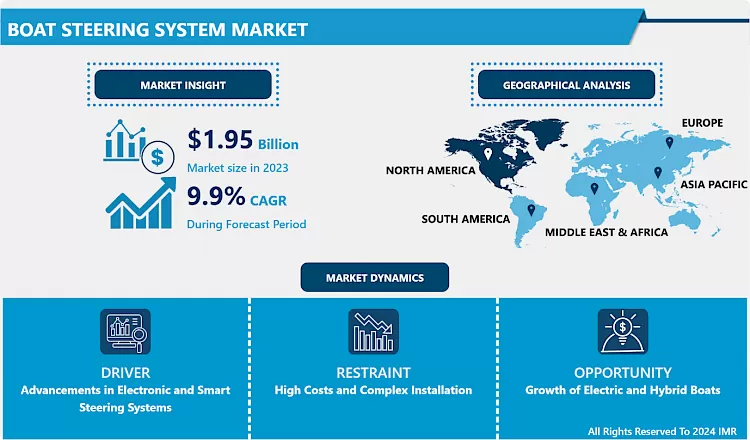Boat Steering System Market In-Depth Insights And Analysis 2024-2032