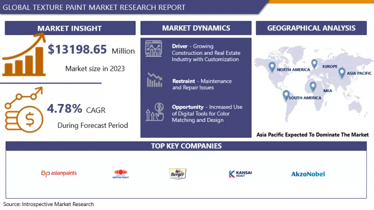Texture Paint Market- Comprehensive Study Report And Trends