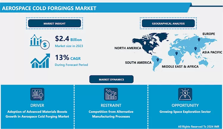 Aerospace Cold Forgings Market - Trends, Size & Outlook (2024-2032)