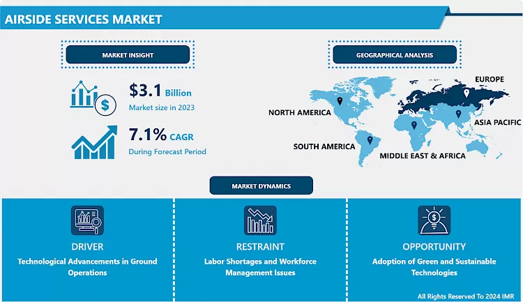 Airside Services Market Global Industry Analysis and Forecast (2024-2032)