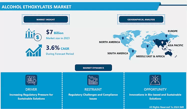 Alcohol Ethoxylates Market - Current Analysis 2024-2032