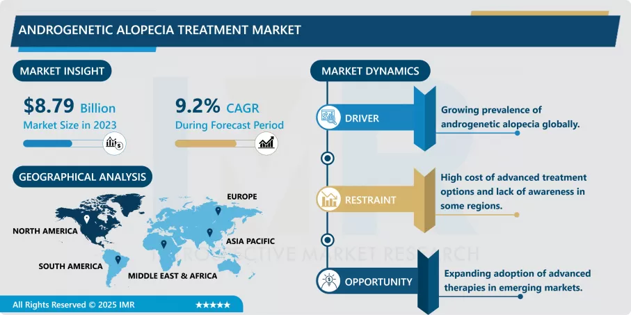 Alopecia Treatment Market - Overview and Outlook by Potential Growth