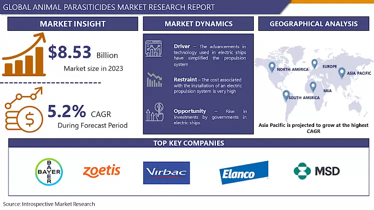 Animal Parasiticides Market Share, Size, Trend & Industry Analysis By 2032