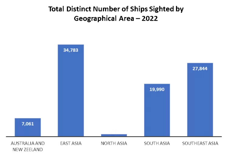 APAC Vessel Monitoring Systems (VMS) Market - In-Deep Analysis Focusing on Market Share