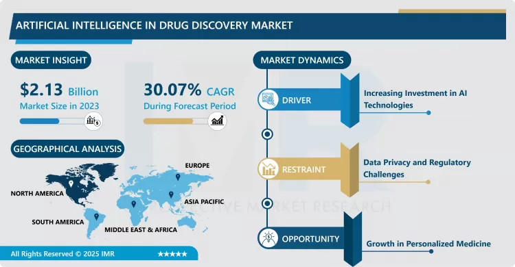 Artificial Intelligence in Drug Discovery Market - Trends, Size & Outlook (2024-2032)