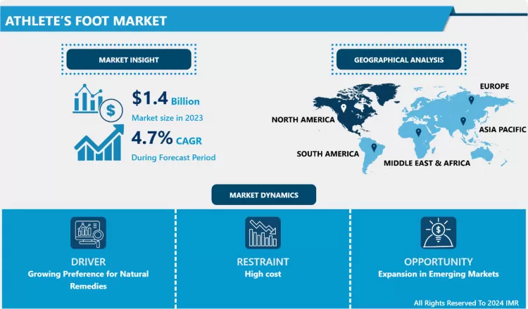 Athletes Foot Market - Global Size & Upcoming Industry Trends 2024-2032