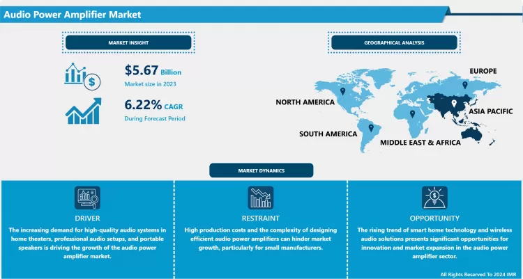 Audio Power Amplifier Market - In-Depth Insights & Analysis