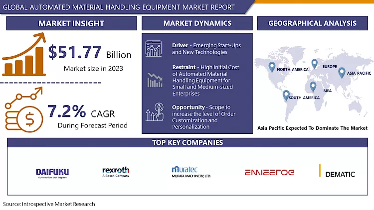 Automated Material Handling Equipment Market Share, Size & Global Industry Analysis 2032