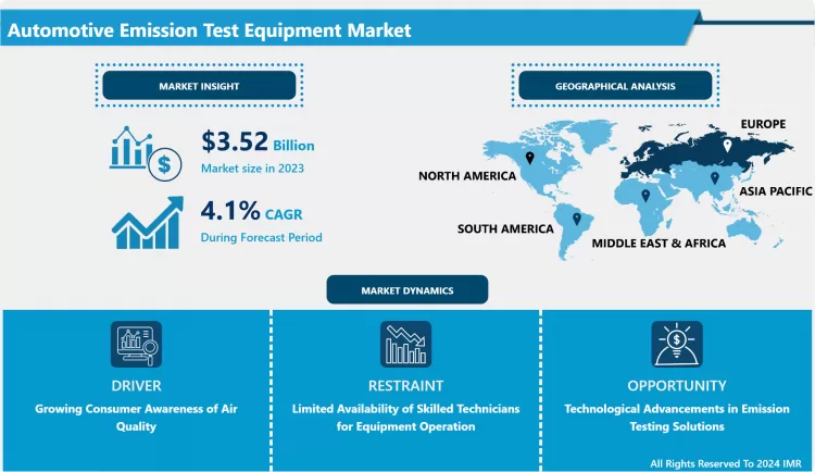 Automotive Emission Test Equipment Market Research Report