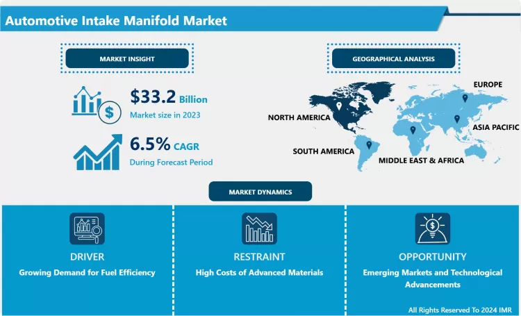 Automotive Intake Manifold Market Growth And Trend Analysis