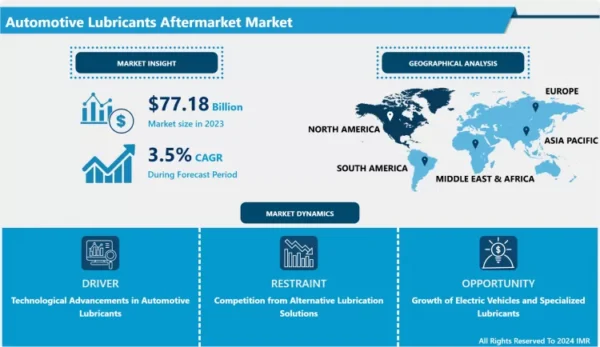 Automotive Lubricants Aftermarket Market - Overview and Outlook by ...