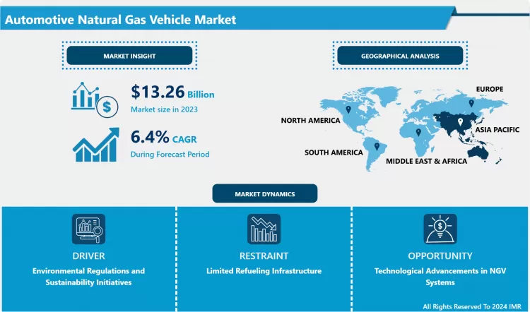 Automotive Natural Gas Vehicle Market Research Report