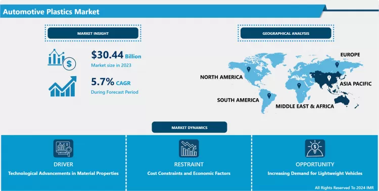 Automotive Plastics Market In-Depth Insights And Analysis
