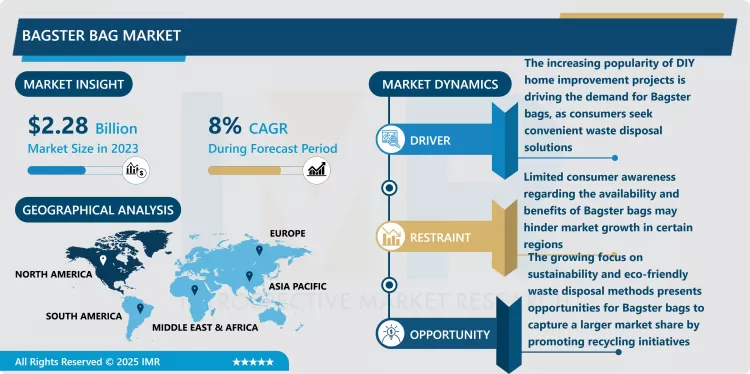 Bagster Bag Market - Insights for Business Growth Report 2024-2032