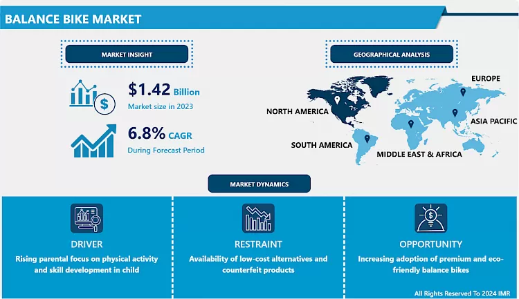 Balance Bike Market - Global Share Analysis (2024–2032)