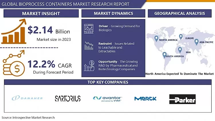 Bioprocess Containers Market | Global Analysis and Forecast, 2024- 2032