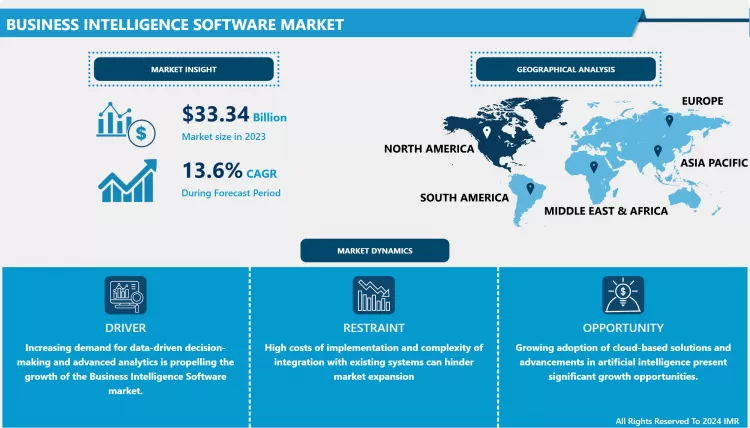 Business Intelligence Software Market-Global Industry Growth