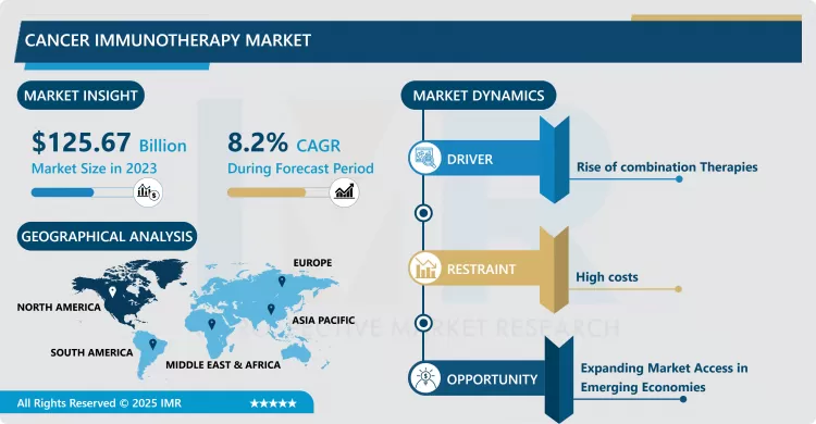 Cancer Immunotherapy Market - Size & Upcoming Industry Trends (2024-2032)