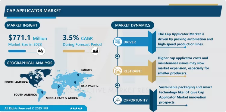 Cap Applicator Market - Insights for Business Growth Report 2024-2032